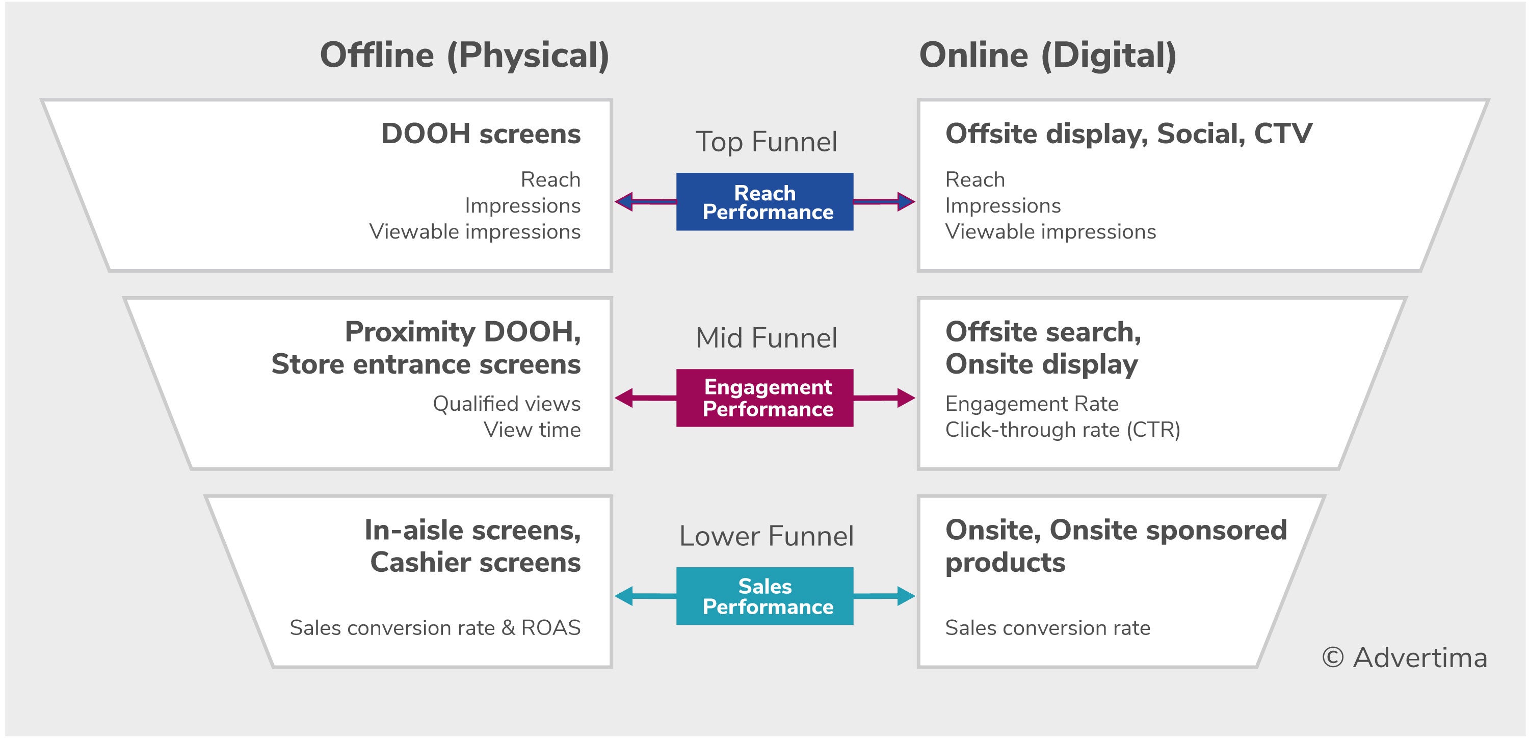 When offline meets online